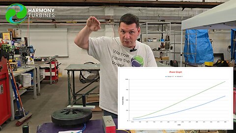 Why our SAF Generator Power Curve Nearly Doubled!