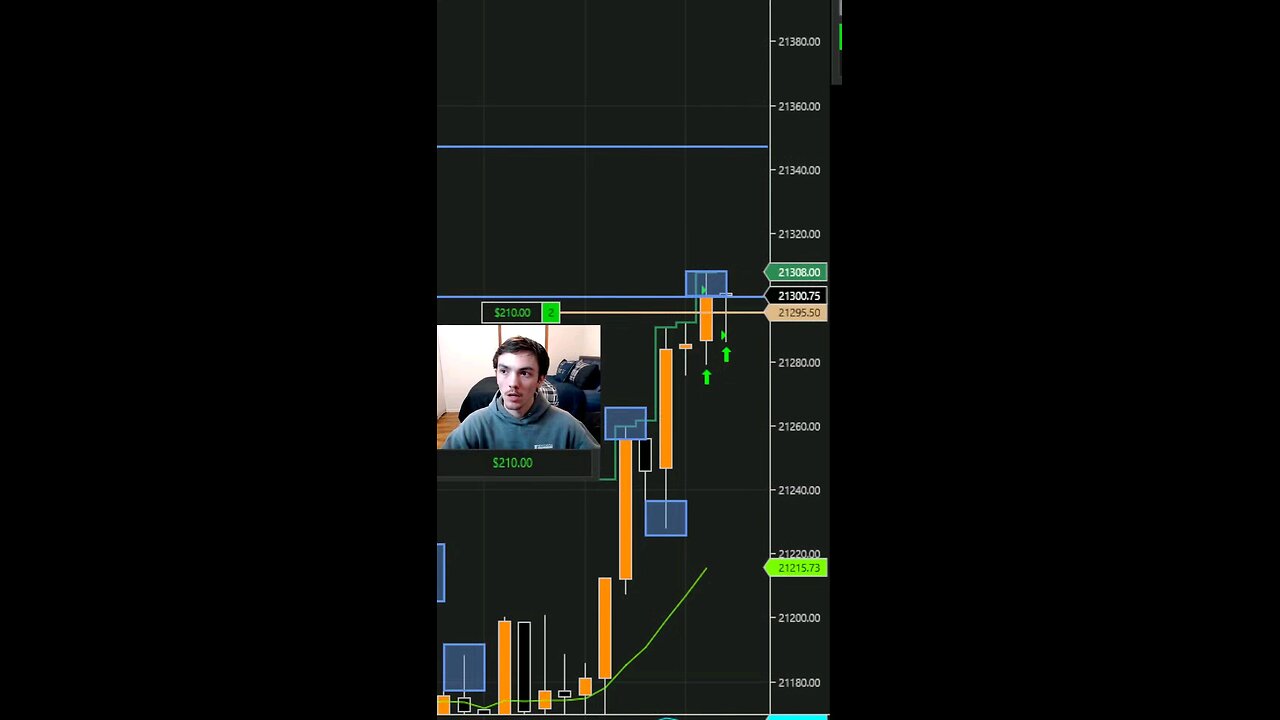 WE MADE 30 POINTS IN LESS THAN 5 MINUTES DAY TRADING 🤑🤑🤑 #trading #daytrading