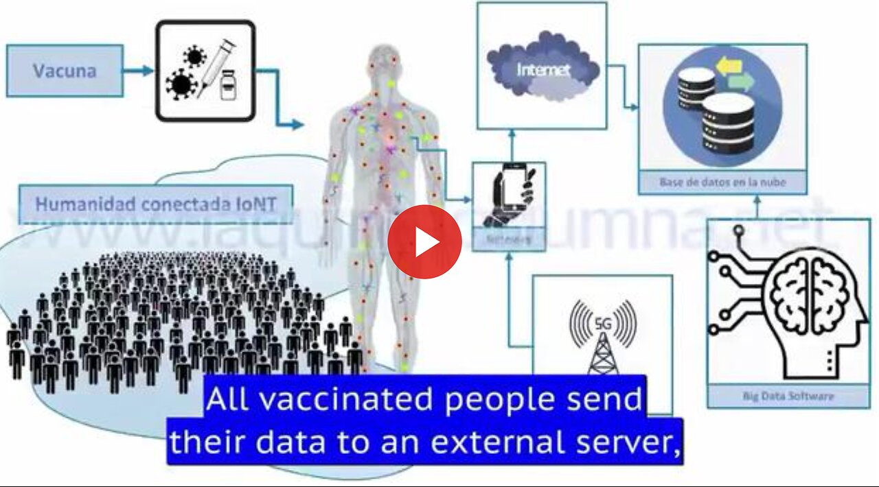 URGENT MESSAGE: COVID Shots Contain Graphene and Nanotech for Democide and AI Neural Network
