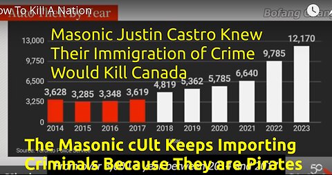 On Killing Canada: WEF Justin Castro Has Been Replaced By WEF Carney