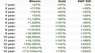 Why you owe it to yourself, and your offspring, to do at least 20 hours of research into Bitcoin 🪙