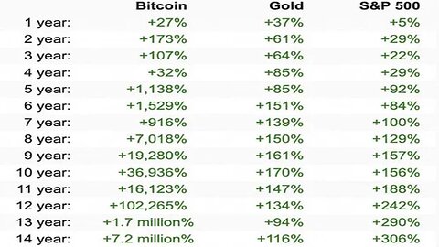 Why you owe it to yourself, and your offspring, to do at least 20 hours of research into Bitcoin 🪙