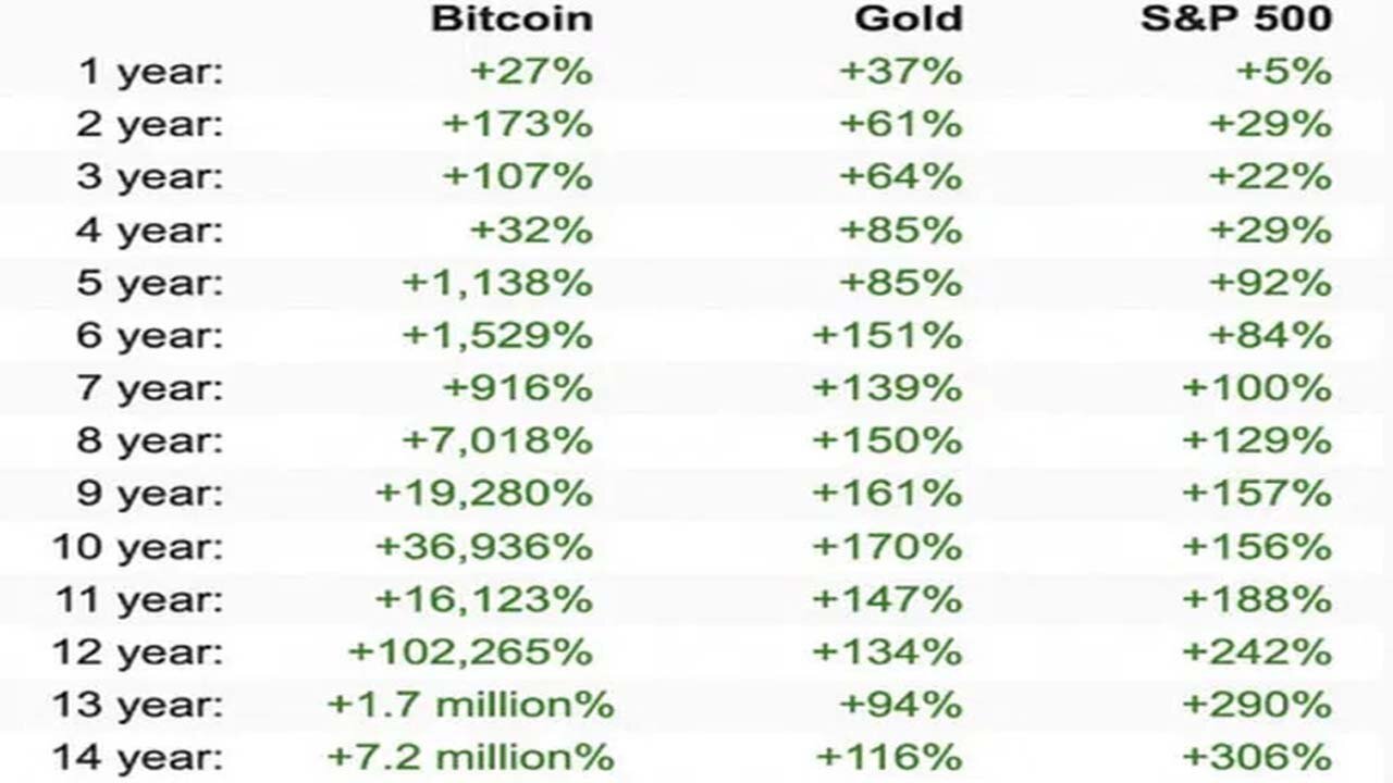Why you owe it to yourself, and your offspring, to do at least 20 hours of research into Bitcoin 🪙