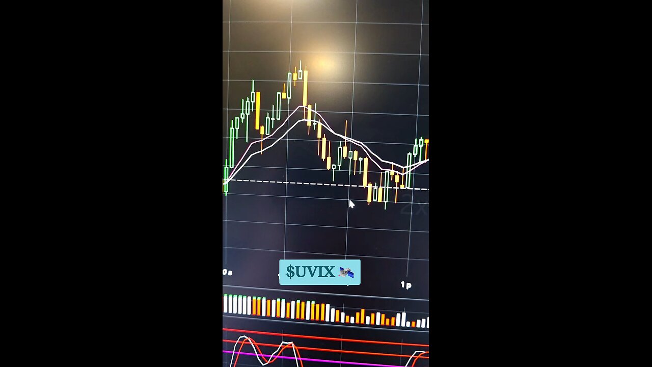 $UVIX 🛰