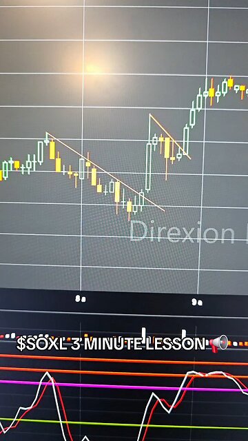 $SOXL 3 MINUTE LESSON 📢