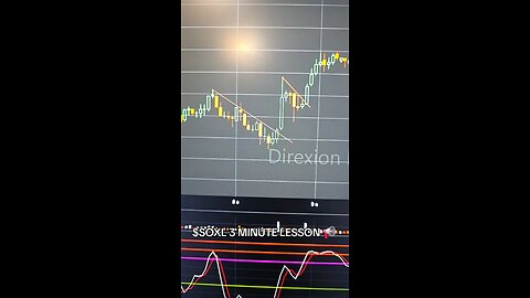 $SOXL 3 MINUTE LESSON 📢