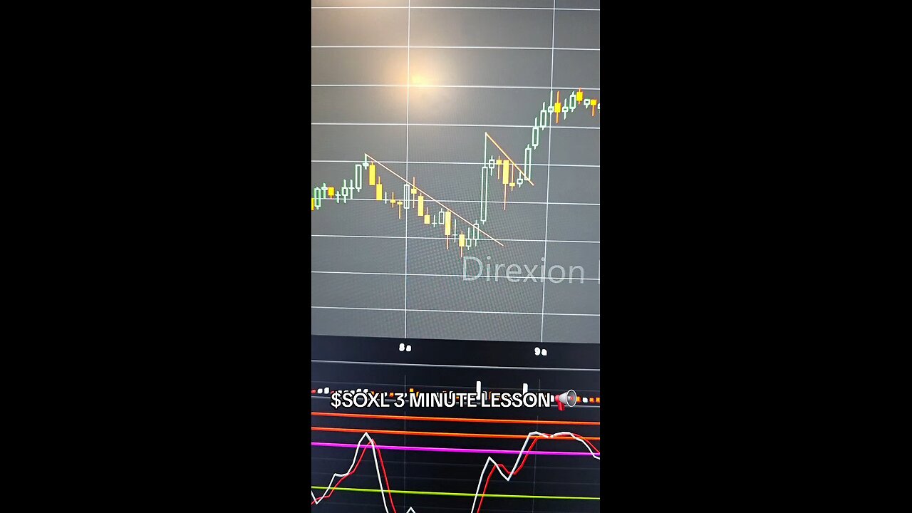 $SOXL 3 MINUTE LESSON 📢