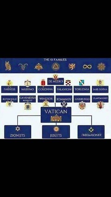 THE 13 FAMILIES OF BLACK NOBILITY