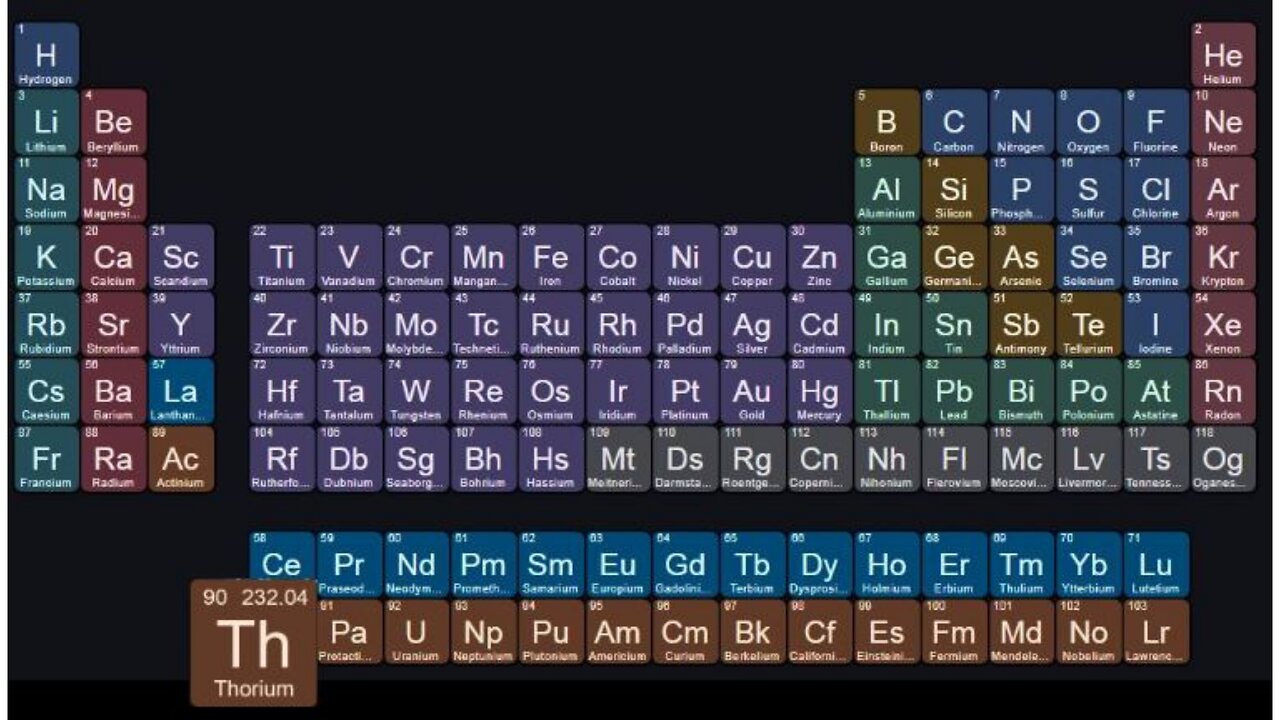 Reduced conflicts over geopolitical energy scarcity? Future of Thorium (Th)
