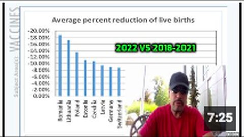 "Undeniable Depopulation Through Poisoning"