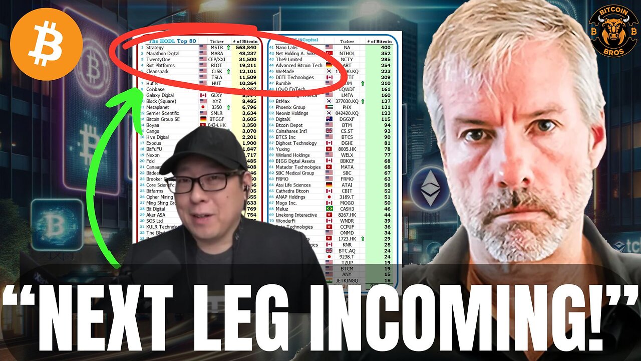 "$MSTR & Bitcoin Treasuries NEXT TSUNAMI Incoming!?" - Michael Saylor BTC News