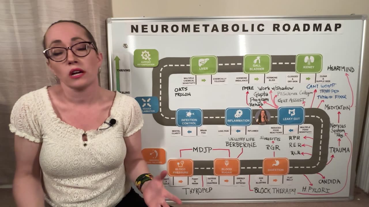 The FDA’s NDT Ban, PAWS Progress, Toxic Mold Exposure, and Low Dose Naltrexone