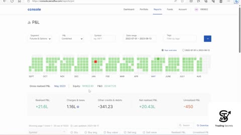 MY TRADING JOURNEY and How I made ZERO LOSS STRATEGY. Watch the video fully to comprehend my journey