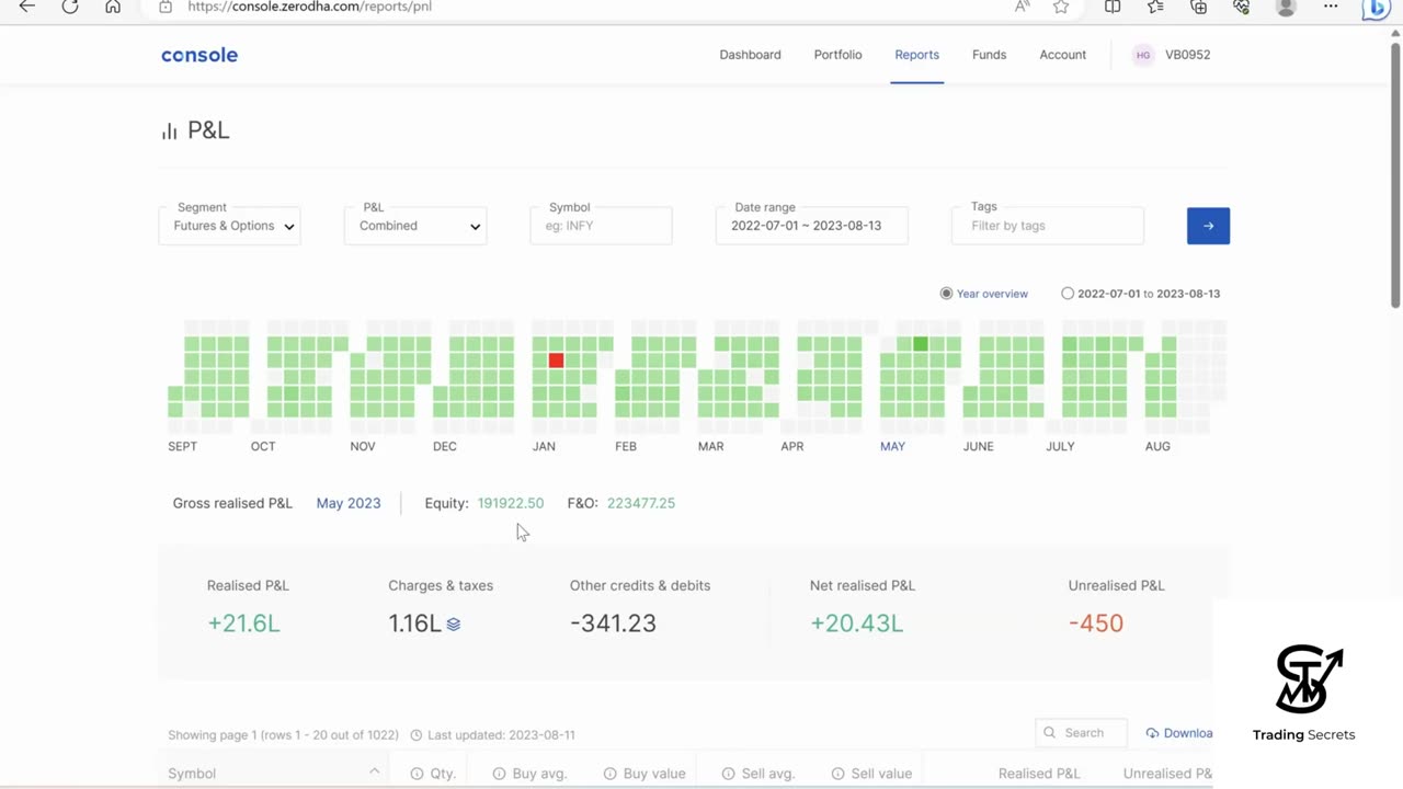 MY TRADING JOURNEY and How I made ZERO LOSS STRATEGY. Watch the video fully to comprehend my journey