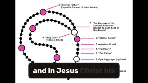 Pray The Chaplet of the Divine Mercy (3pm)