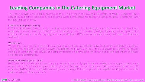 Catering Equipment Market Size, Share, Trends 2034