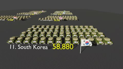 Top 30 Countries With The Most Military Tankers in The World