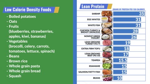 How to Eat Food to Loose Belly Fat