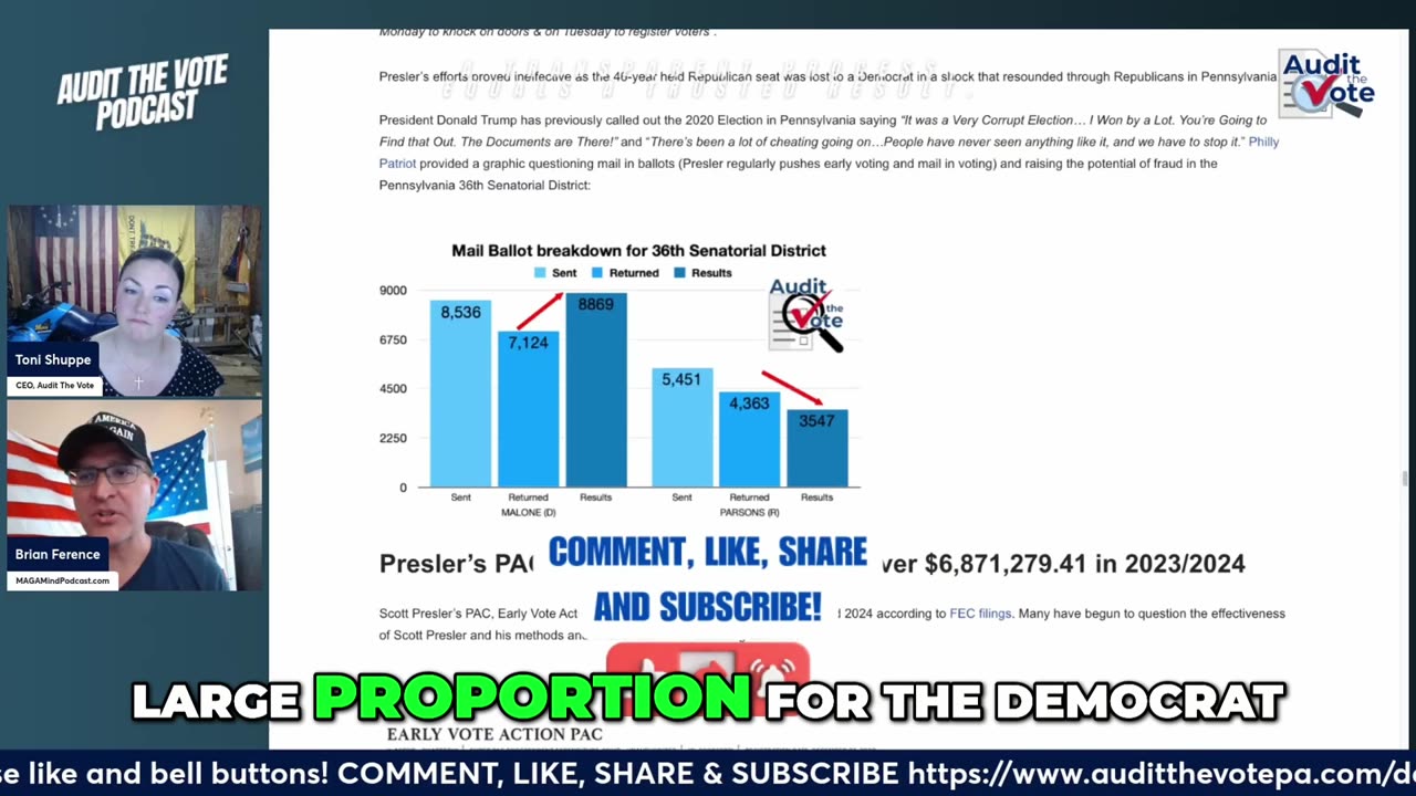 Evidence that Scott Presler and Turning Point Directly Caused Lancaster PA Loss