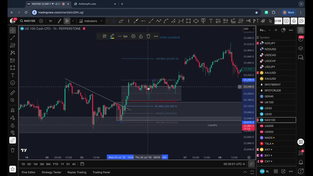NAS100 Trade Idea: Liquidity Sweep & Bullish Reversal Potential