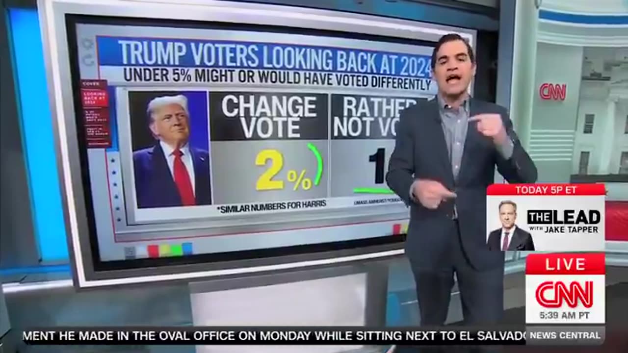 CNN Host Throws Cold Water On 'Regretful Trump Voter' Narrative