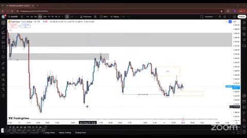 Gold Tide XAUUSD Live Mastery #Gold #Forex