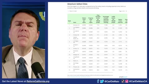 Newsom Touts Fake Study that CA Has “Safest” Cities!