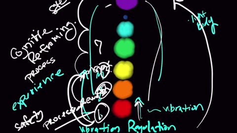 Vibrational Processing of Your Experience