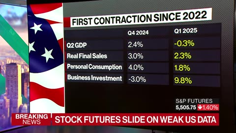 US Economy Shrinks as Imports Surge in First Quarter