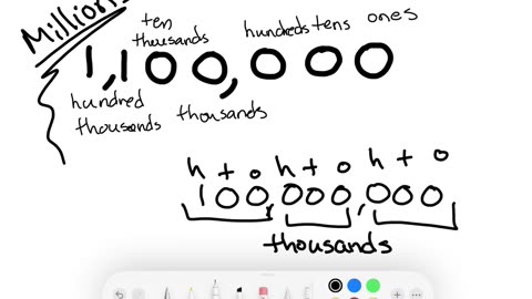 Millions