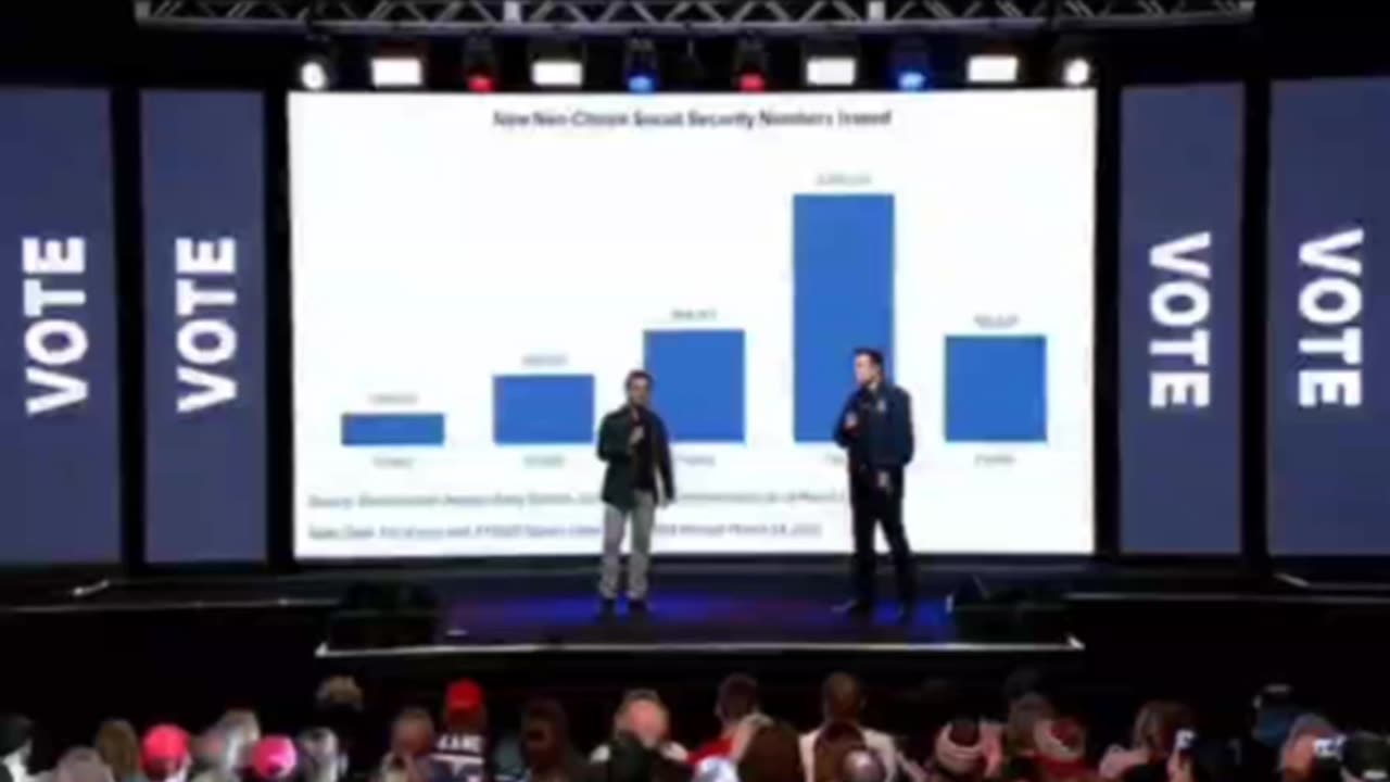 Elon Musk's team has uncovered the ultimate proof of voter fraud.