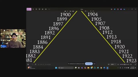 1902 Holographic Calendrics Epicenter of Artificial Intelligence X