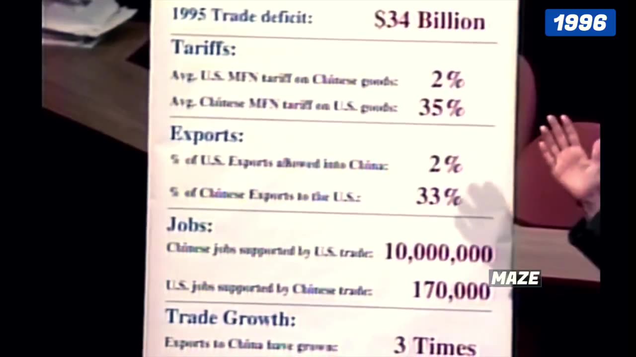Nancy Pelosi in 1996 Proving that we need Reciprocal Tariffs