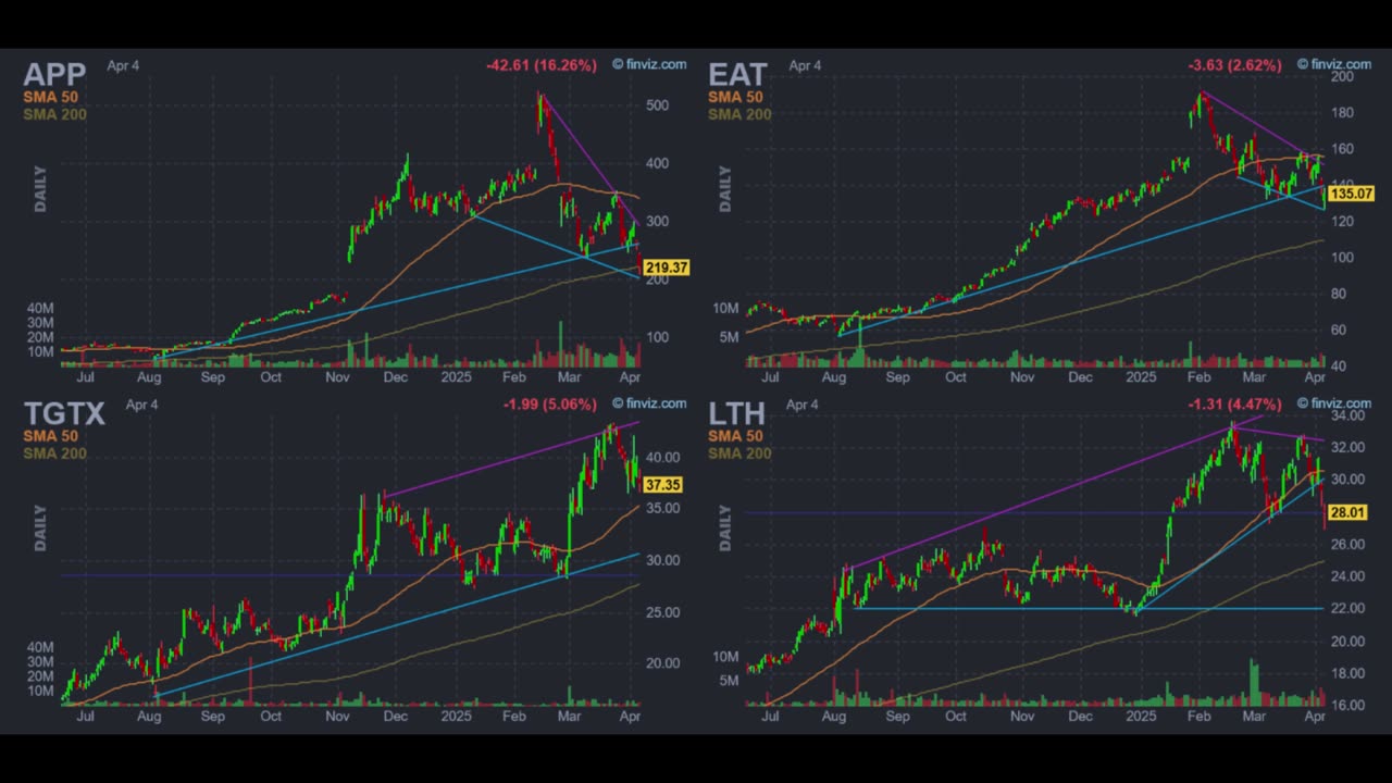 Market feeling like a roller coaster? Don’t panic—opportunity’s knocking!
