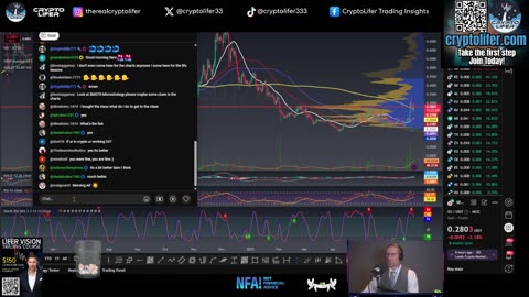 Saturday Bitcoin Update: You Need to See This Price Action