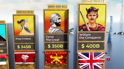 The Richest people in the World