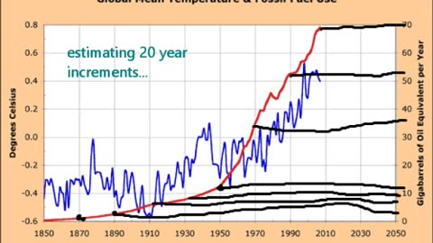51. That last chart...