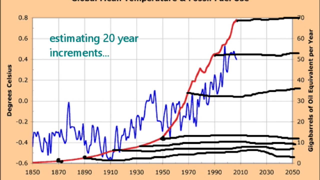 51. That last chart...