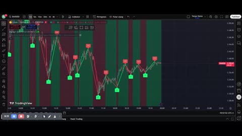 XAU/USD Price Action Explained – Gold Trading Guide