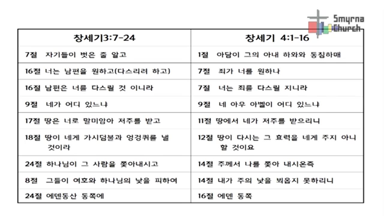 로마서47(서울서머나교회김성수목사)