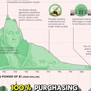 Bring back the USA to the economy levels from the year 1913