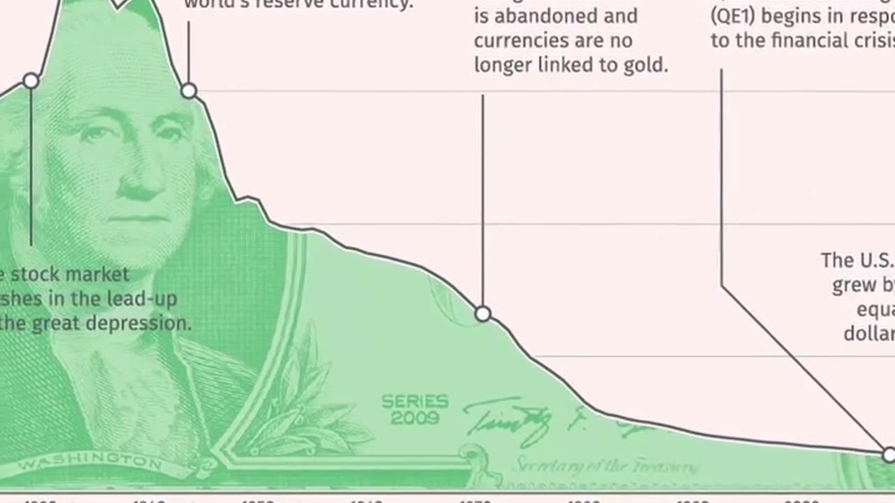 Bring back the USA to the economy levels from the year 1913