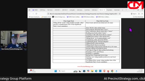 Precinct Strategy Grok, the Precinct Strategy, and Party Politics. Dan Schultz October 20 2025