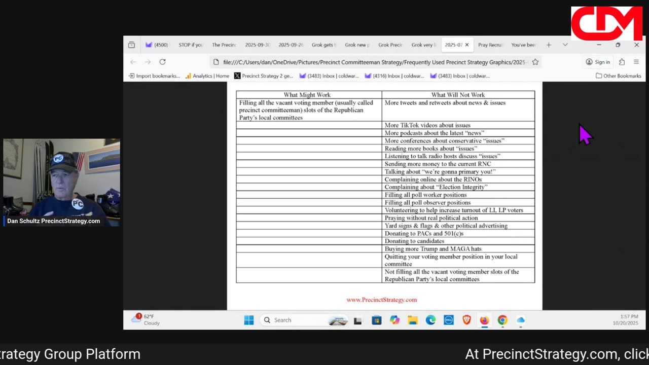 Precinct Strategy Grok, the Precinct Strategy, and Party Politics. Dan Schultz October 20 2025