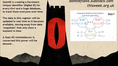 Stats NZ are secretly plotting a 'Real Time Surveillance System' or 'Censorless Censor' Bonnie Flaws