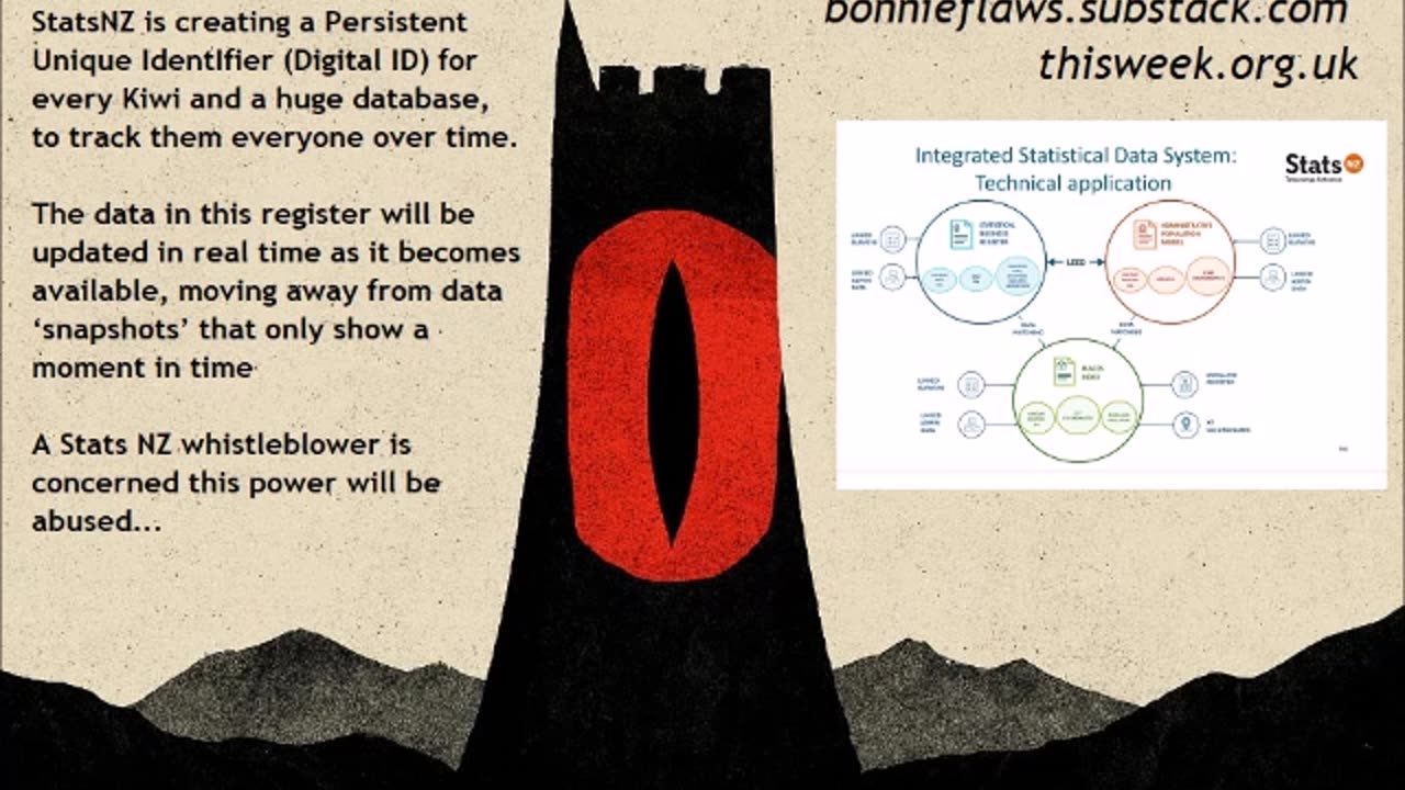 StatsNZ are secretly plotting a 'Real Time Surveillance System' or 'Census-less Census' Bonnie Flaws