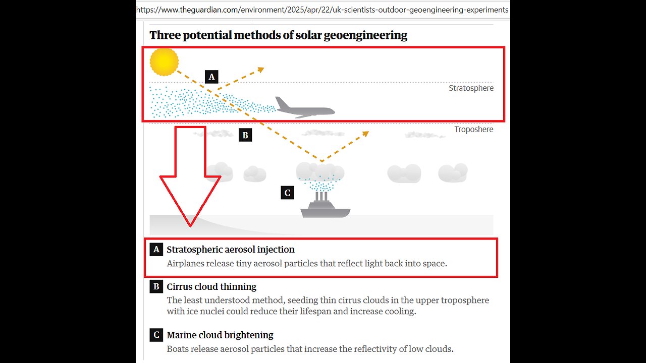 Topi és a Chemtrail (geoengienering=SAI) tagadók