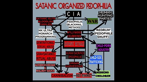 S4E1 “ 50 Voices Of Ritual Abuse “
