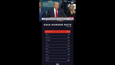 There's a new sheriff in DC