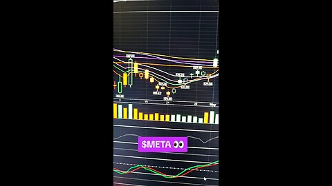 $META 👀